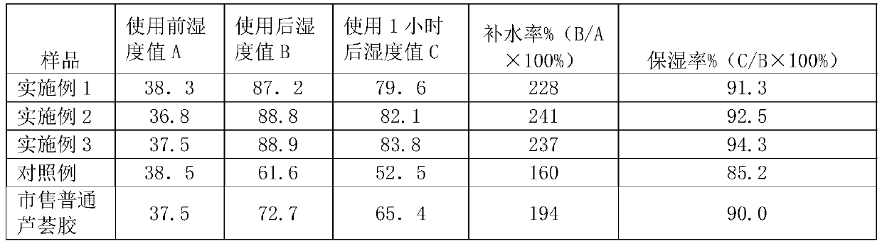 A kind of aloe vera gel and preparation method thereof