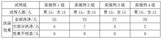 A kind of antibacterial emollient hand sanitizer and preparation method thereof