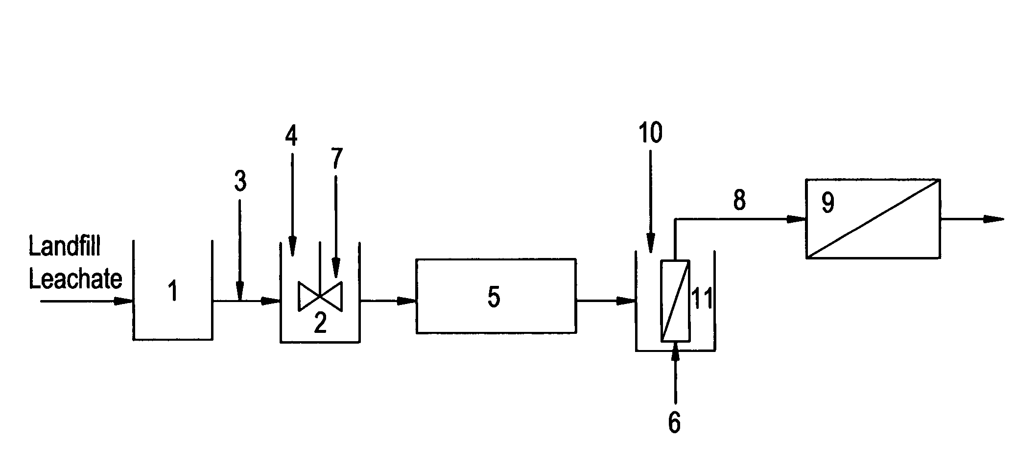 Method of improving performance of ultrafiltration or microfiltration membrane process in landfill leachate treatment