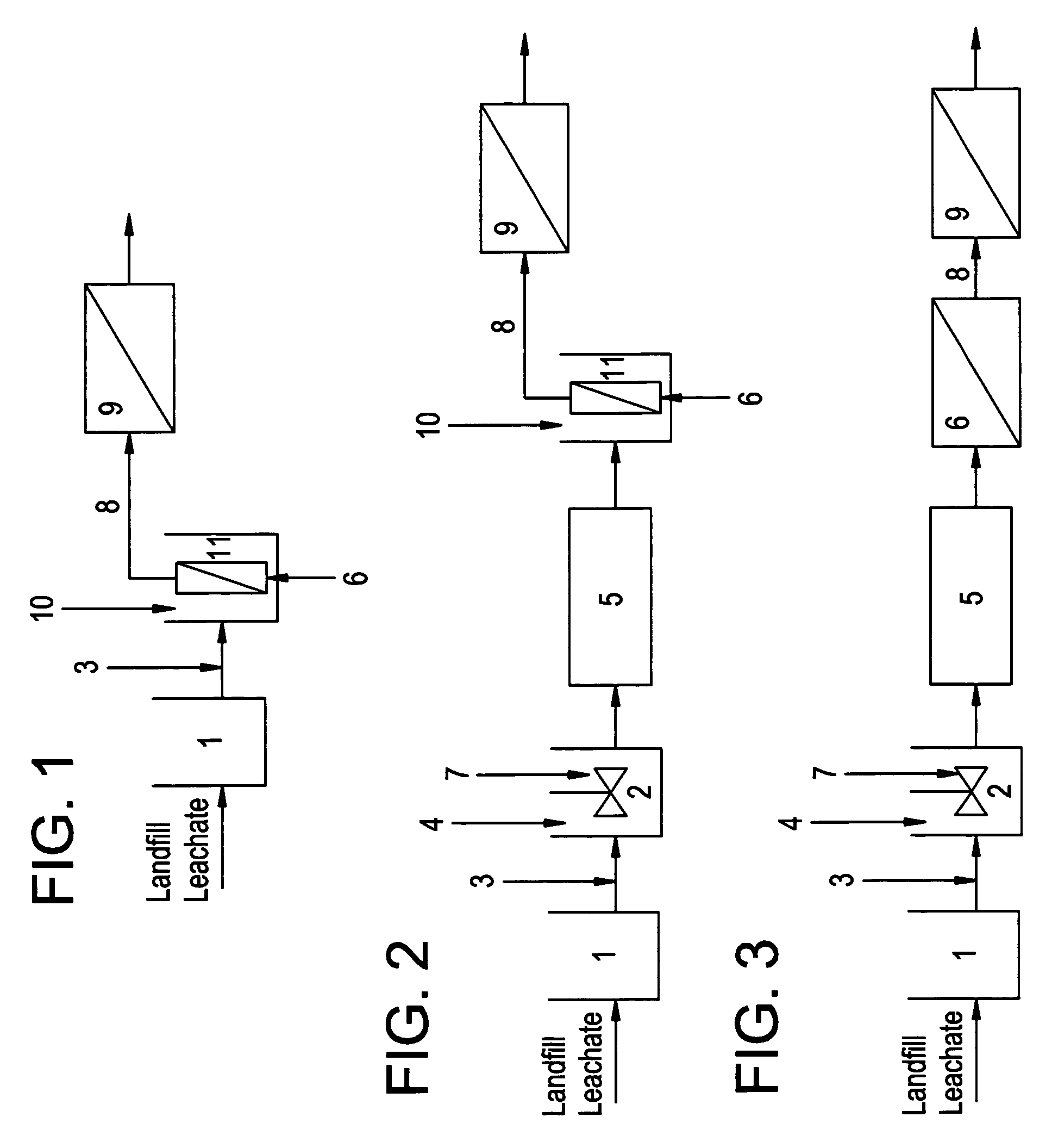 Method of improving performance of ultrafiltration or microfiltration membrane process in landfill leachate treatment