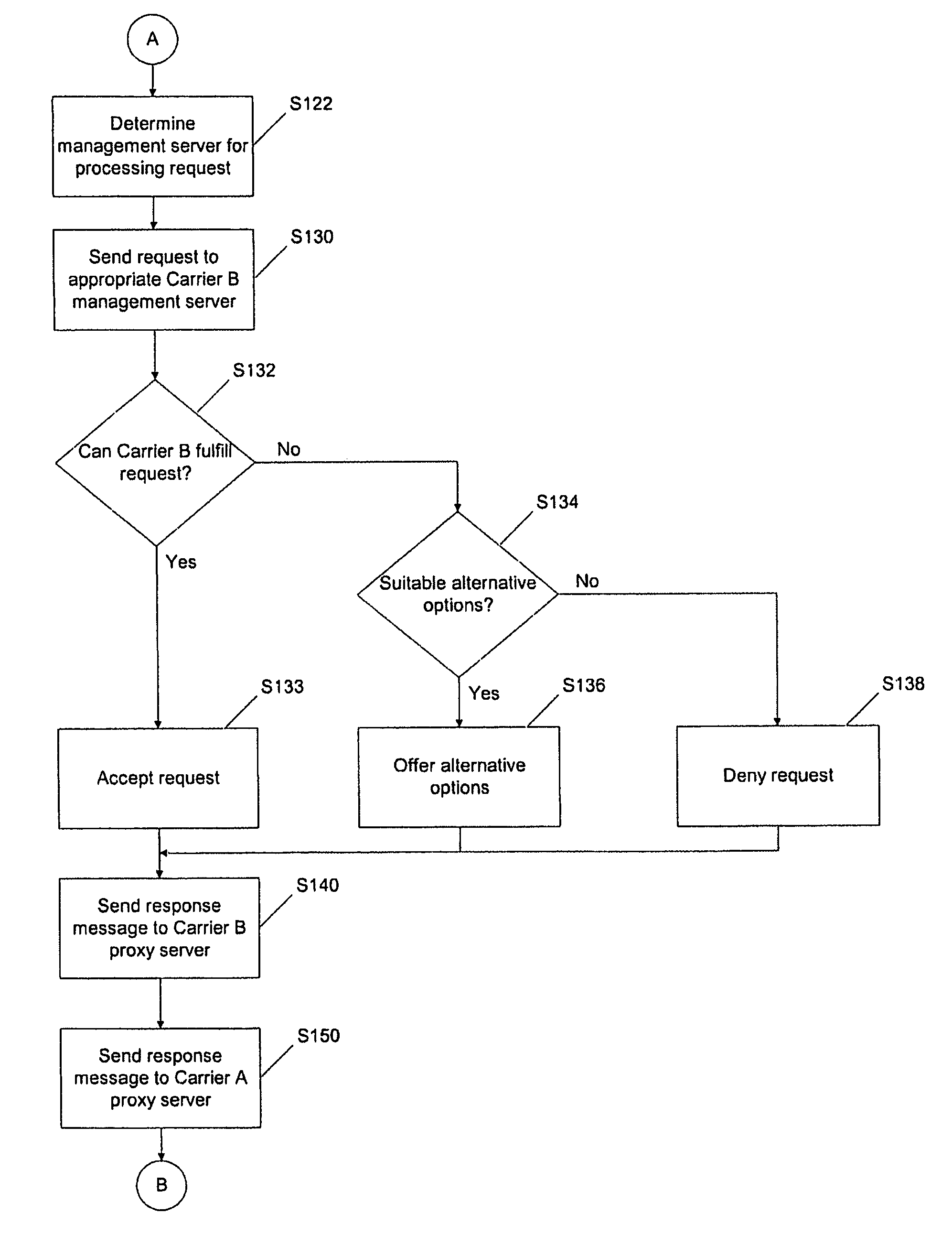 Carrier interoperability for critical services