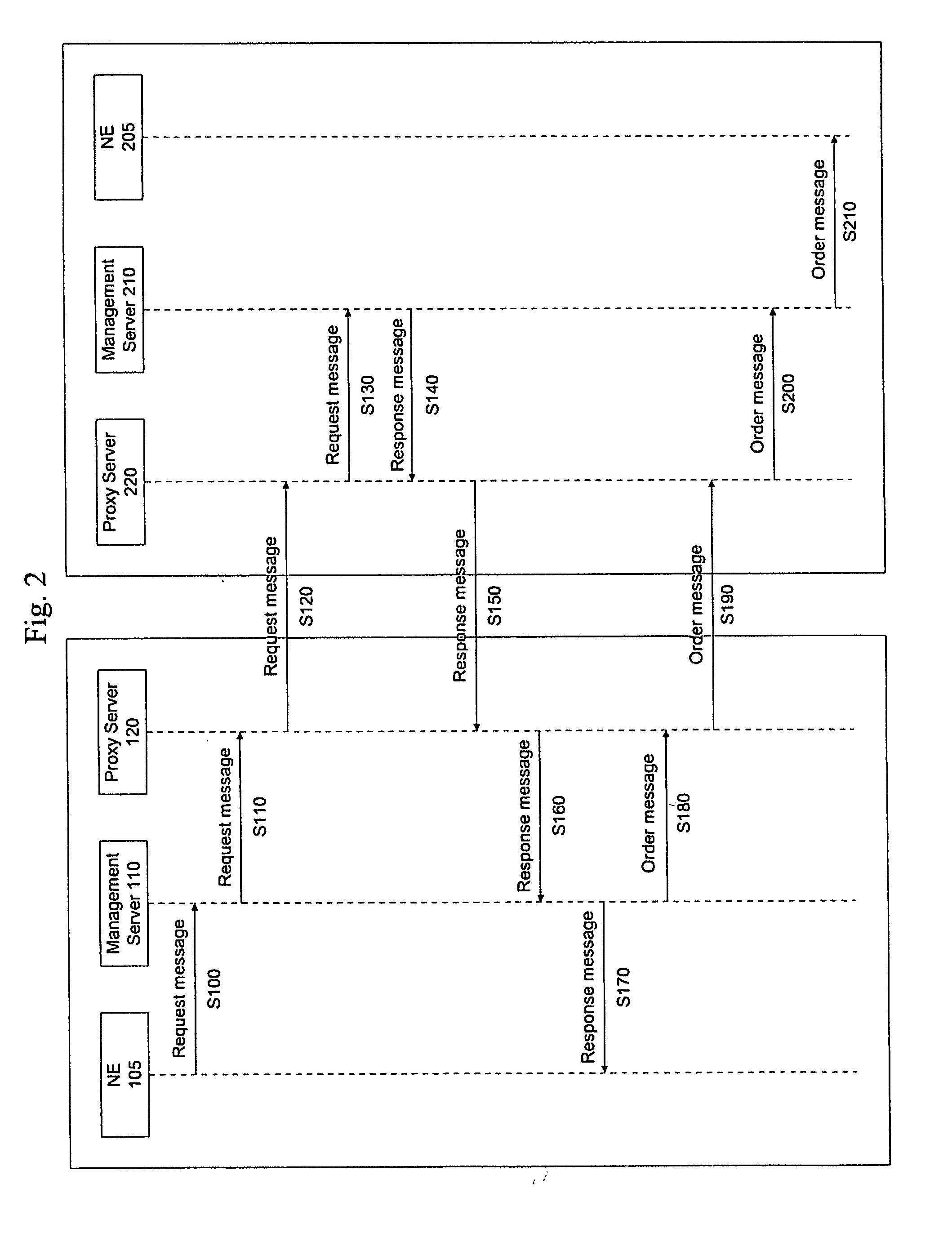 Carrier interoperability for critical services