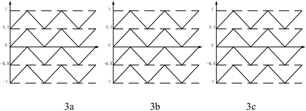 Carrier implementation method for low common-mode voltage modulation of three-phase five-level inverter