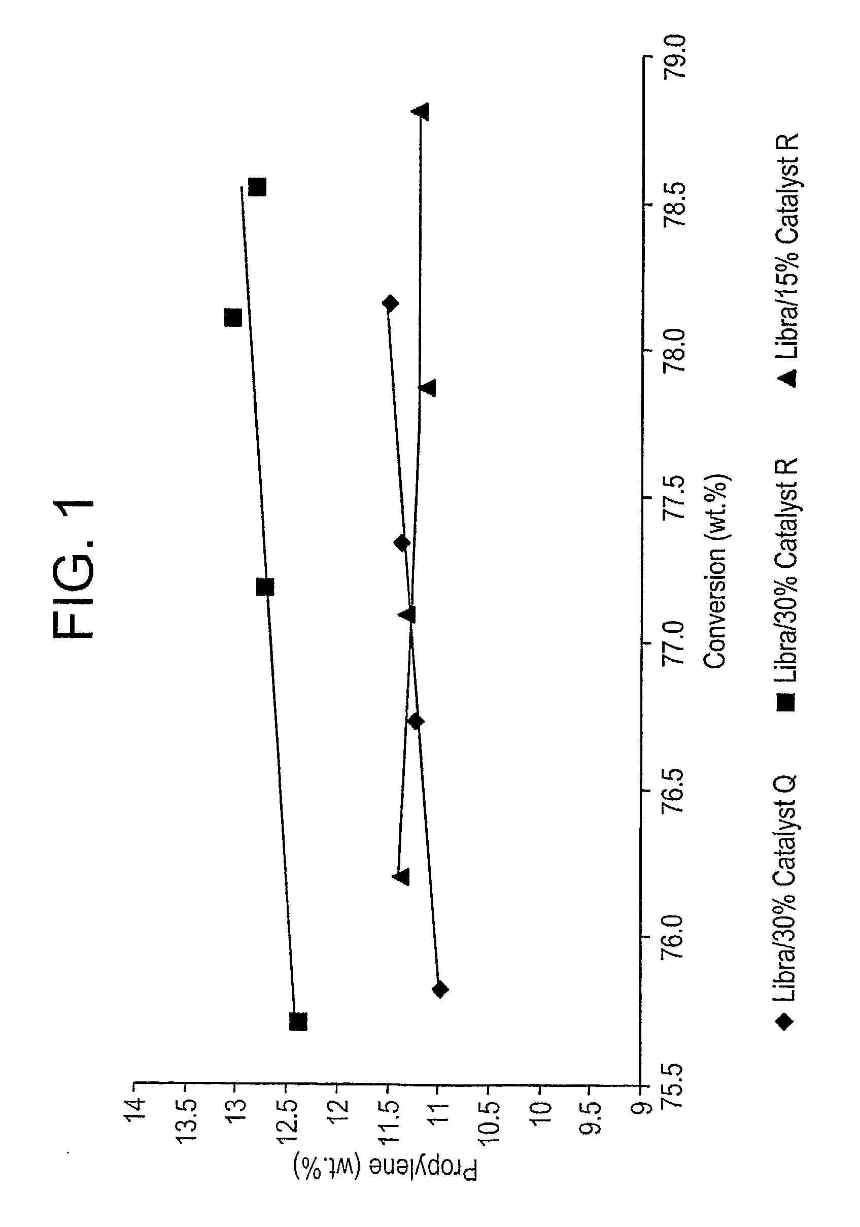 Pentasil Catalyst for Light Olefins in Fluidized Catalytic Units