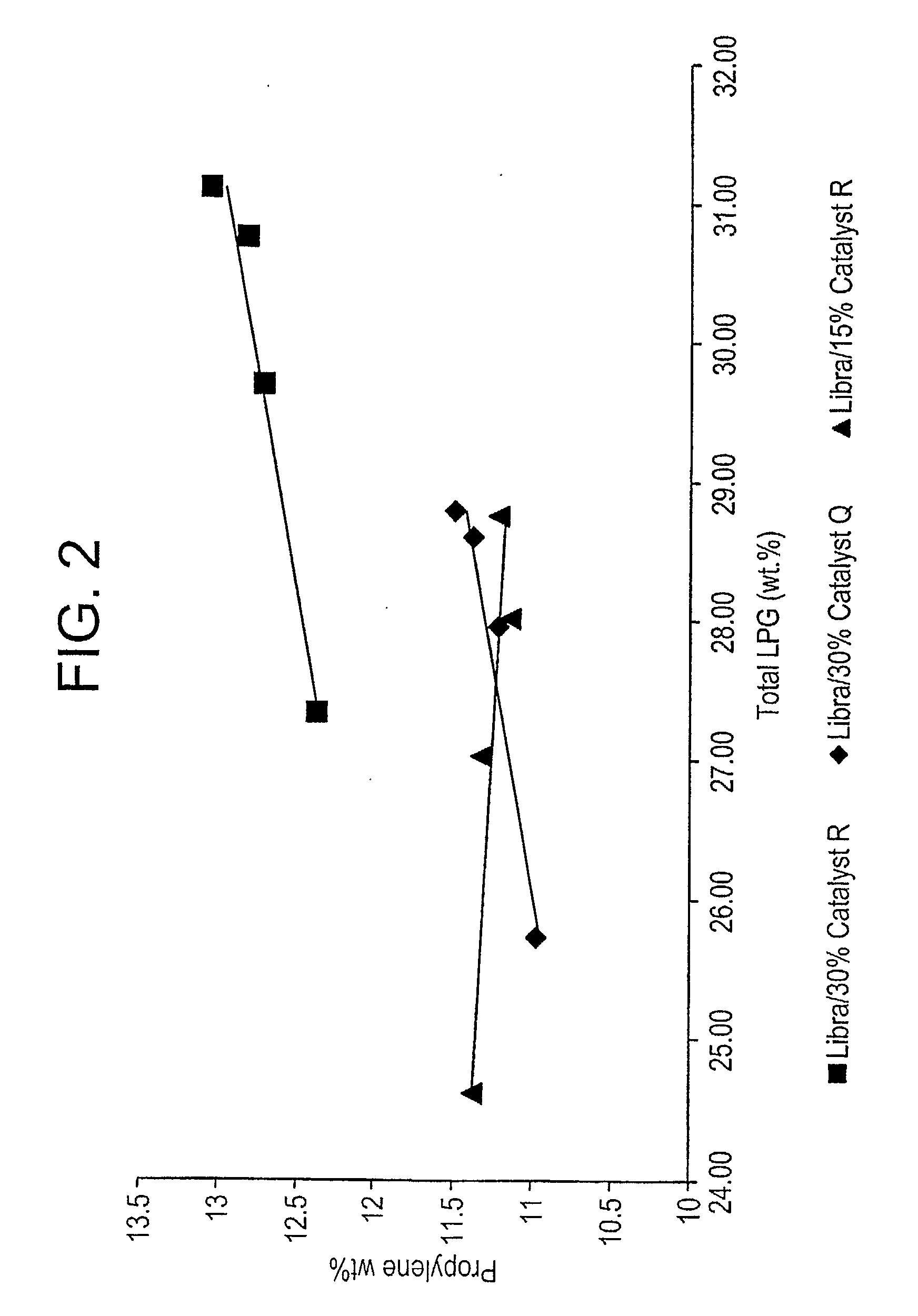 Pentasil Catalyst for Light Olefins in Fluidized Catalytic Units