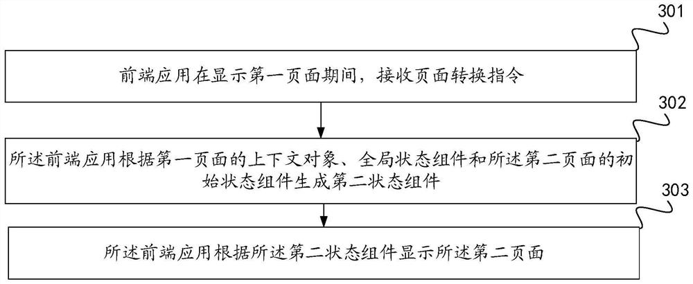 Page display method and device