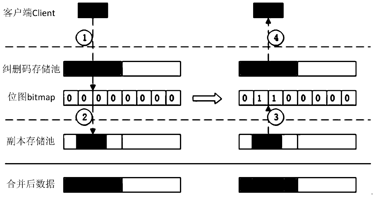 Erasure code operation method, device and equipment and storage medium