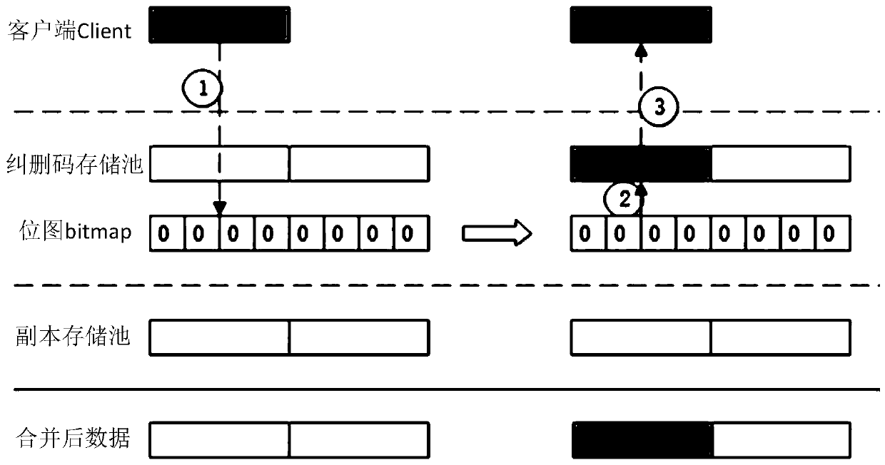 Erasure code operation method, device and equipment and storage medium