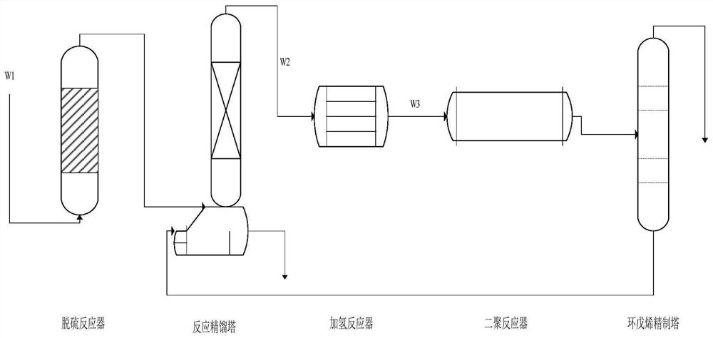 Preparation method of high-purity cyclopentene