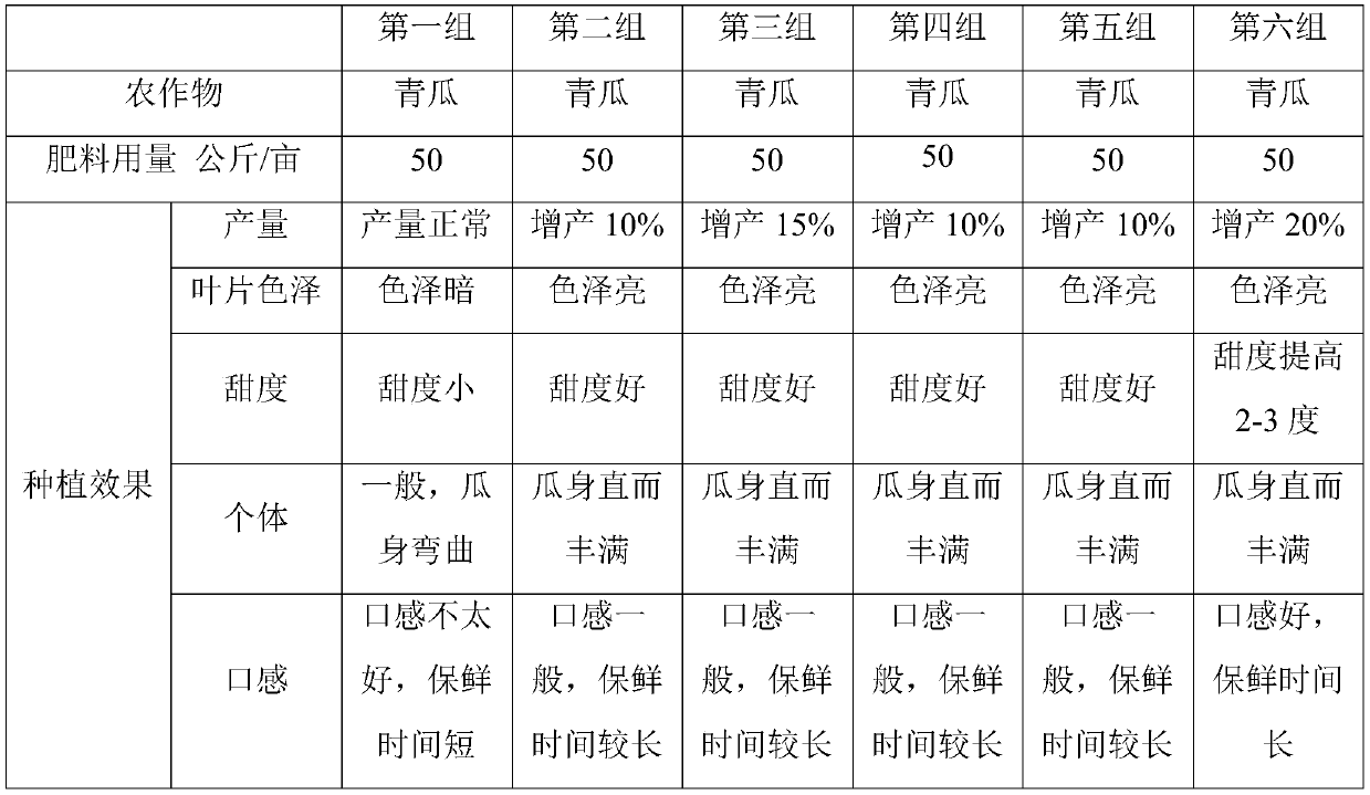 Dried organic sludge fertilizer and preparation method thereof