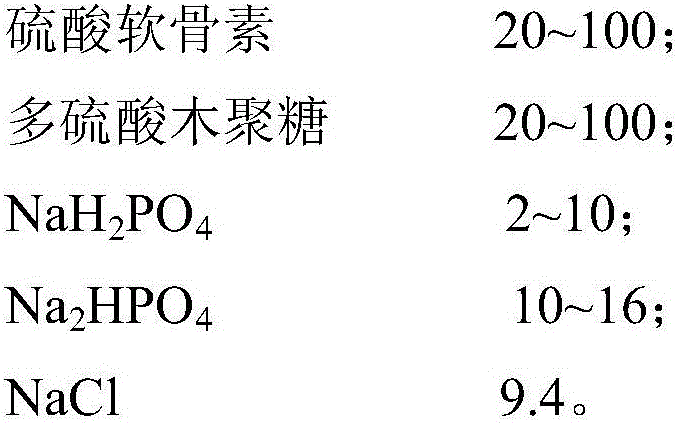 High-durability multi-effect self-crosslinking fluid gel as well as preparation method and application thereof