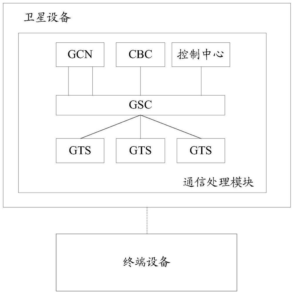 A resource allocation method and device