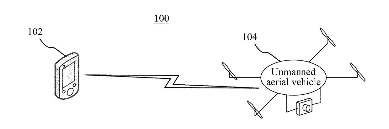 Control method for photographing using unmanned aerial vehicle, photographing method using unmanned aerial vehicle, mobile terminal, and unmanned aerial vehicle