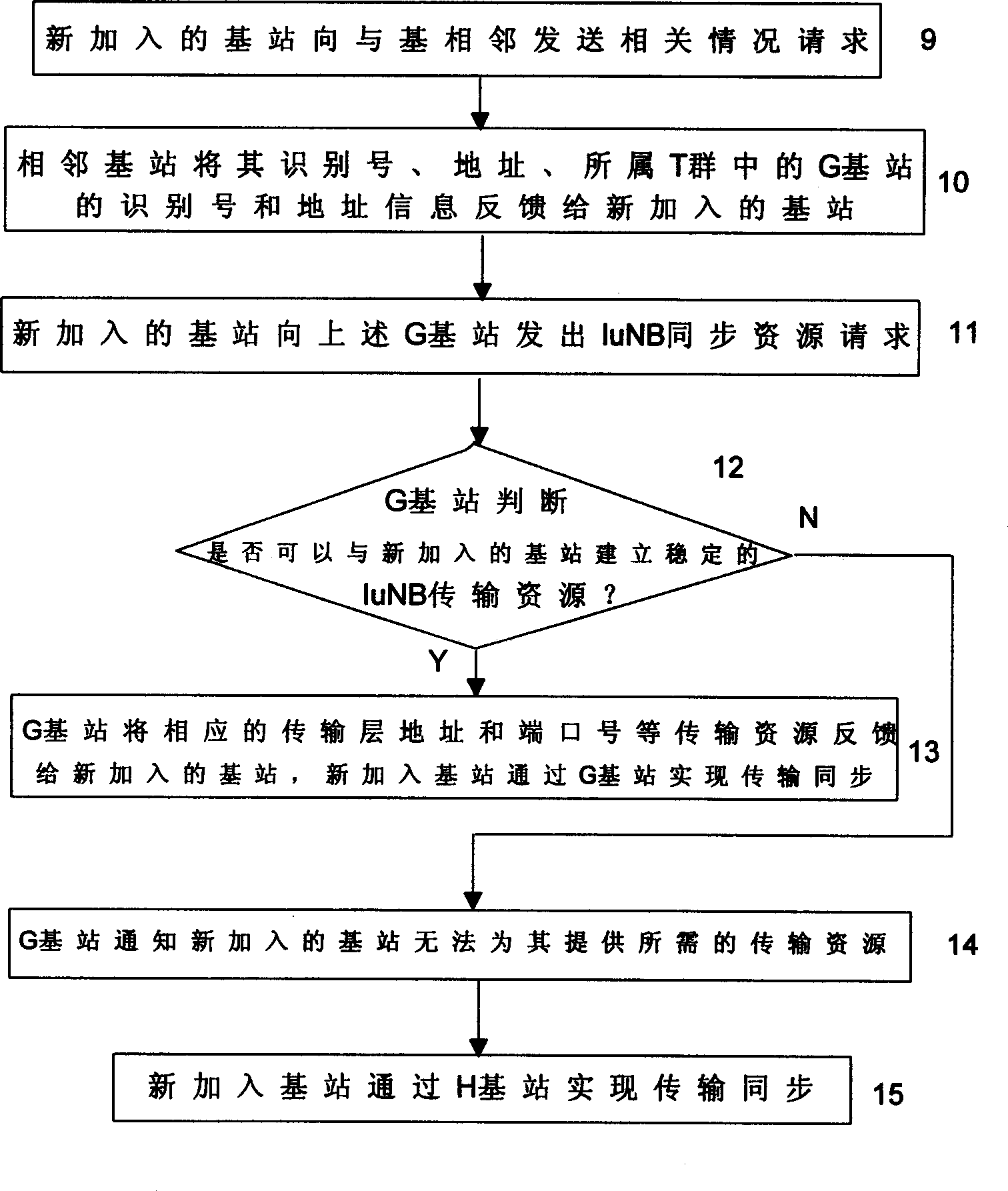 Method for realizing synchronization between base stations in mobile communication system