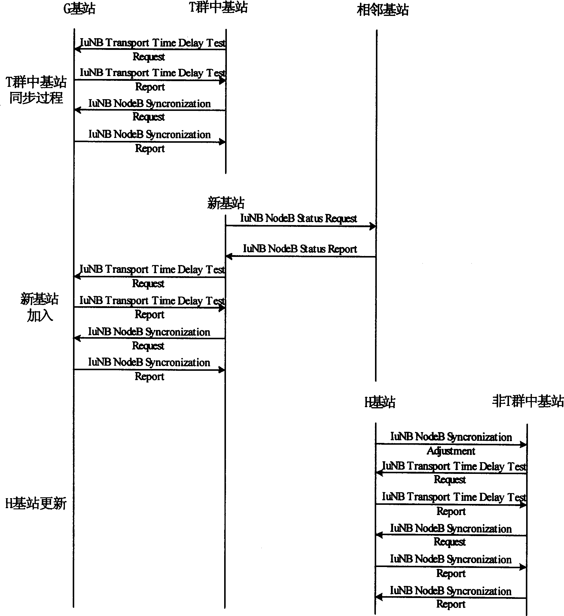 Method for realizing synchronization between base stations in mobile communication system