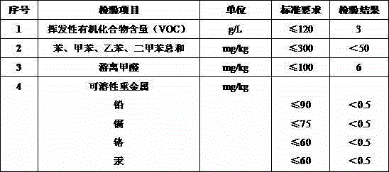 Ecological jade interior wall paint and preparation method thereof