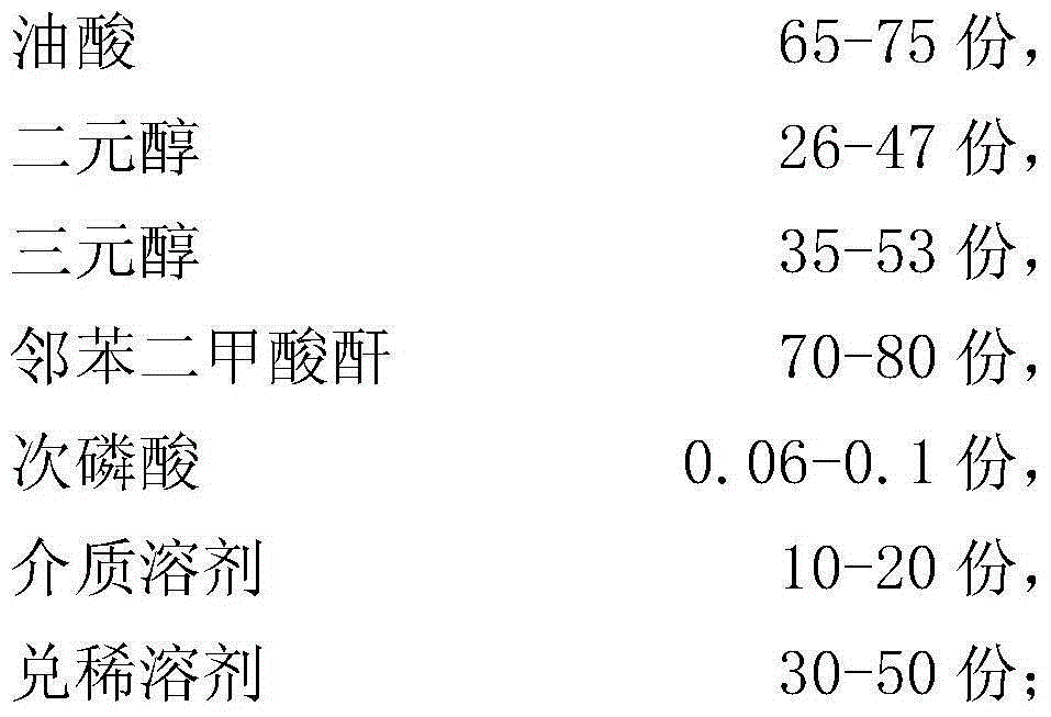 High-solid and low-viscosity short oil alkyd resin and preparation method therefor