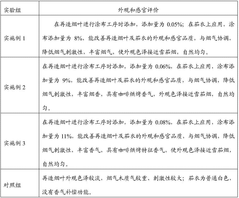 Preparation method of color and flavor enhancing proline Maillard reaction product and application