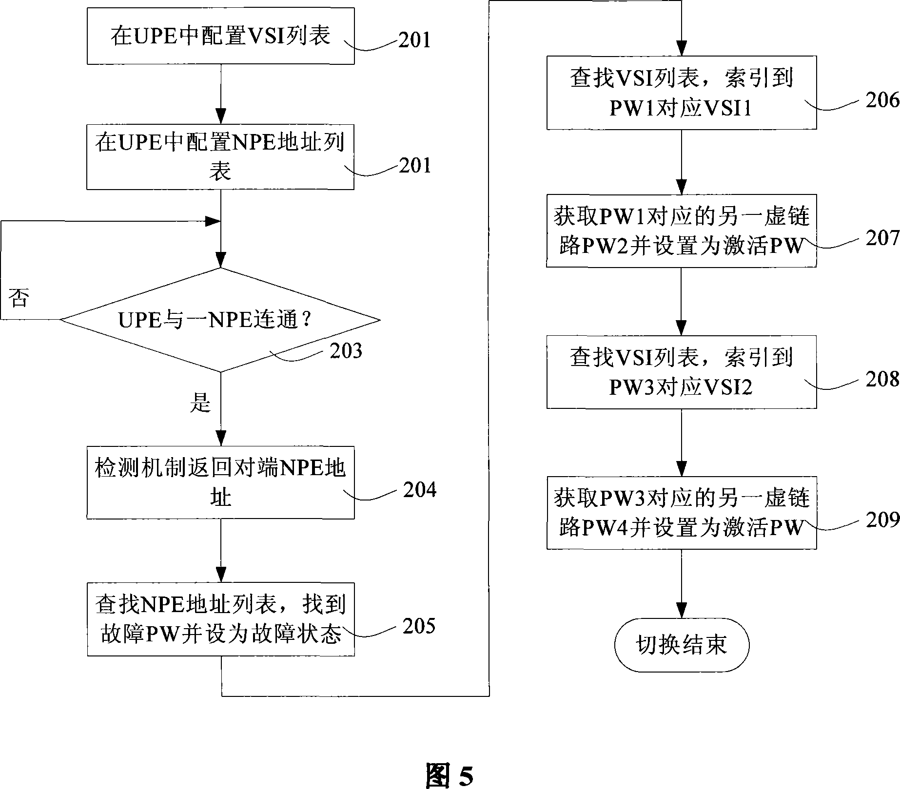 Detection processing method and component of virtual link failure