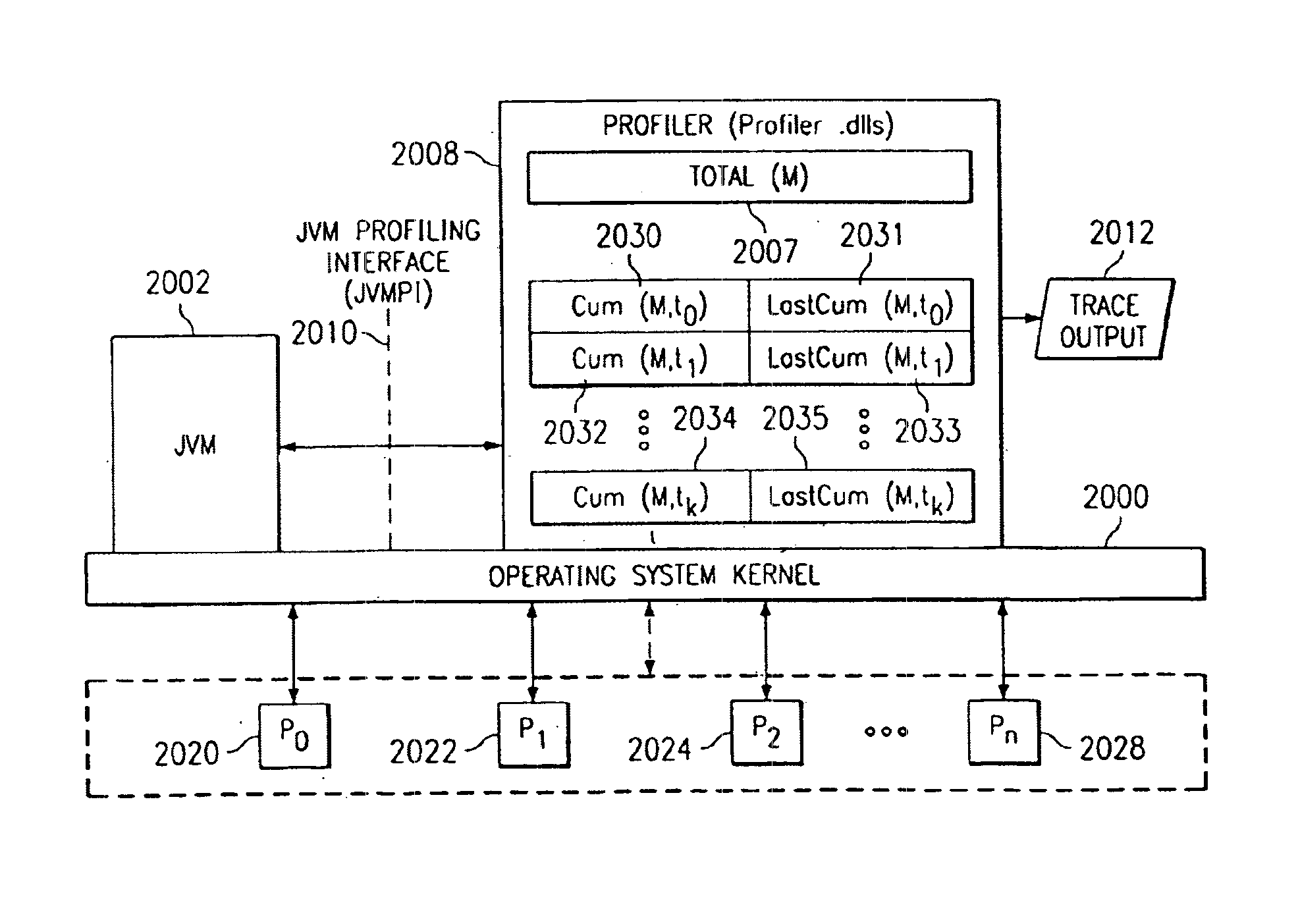 Method and system for apportioning changes in metric variables in an symmetric multiprocessor (SMP) environment