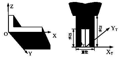 Method for judging system stability in milling