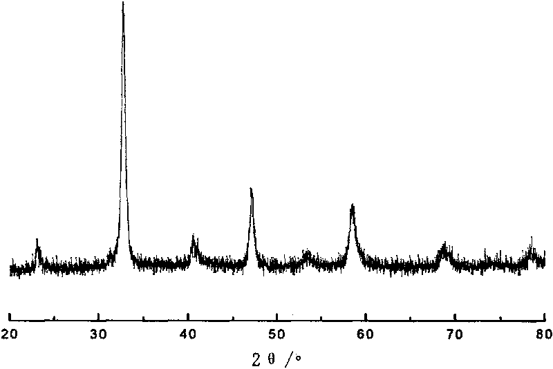 Perovskite type composite oxide catalyst for purifying tail gas of internal combustion engine