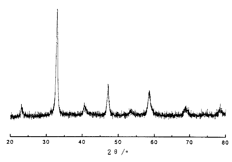 Perovskite type composite oxide catalyst for purifying tail gas of internal combustion engine