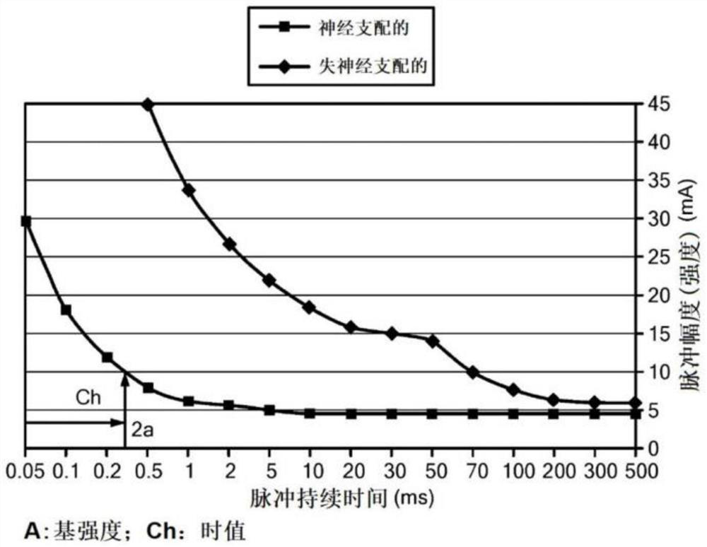 Method for treating dysphagia