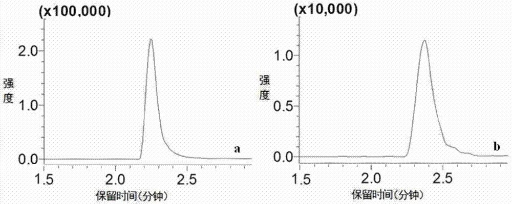 Application of phthalic acid in amino acid analysis