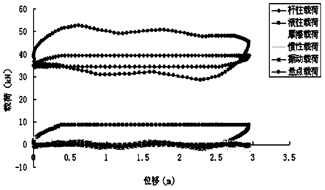 The Method of Reducing Load and Raising Efficiency of Pumping Well