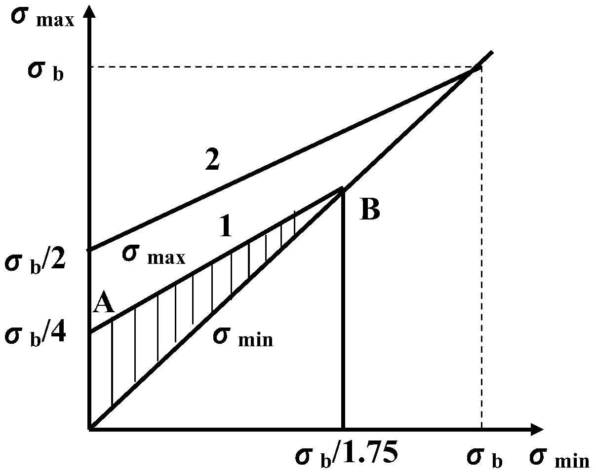 The Method of Reducing Load and Raising Efficiency of Pumping Well