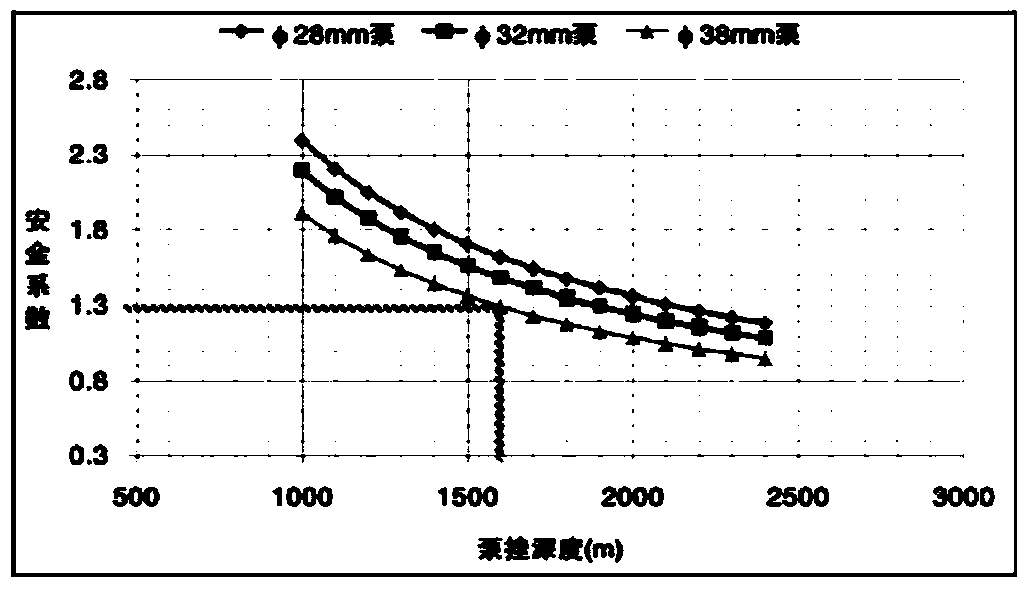 The Method of Reducing Load and Raising Efficiency of Pumping Well