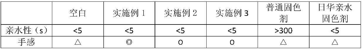 Hydrophilic color fixing agent for cotton fabric and preparation method thereof