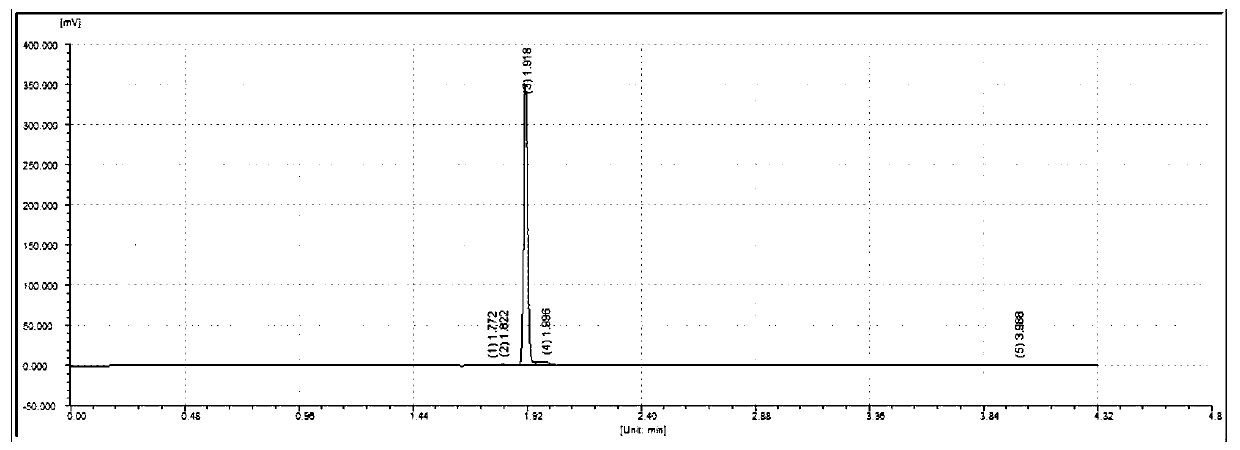 Method for synthesizing low-conductivity amide compound aqueous solution