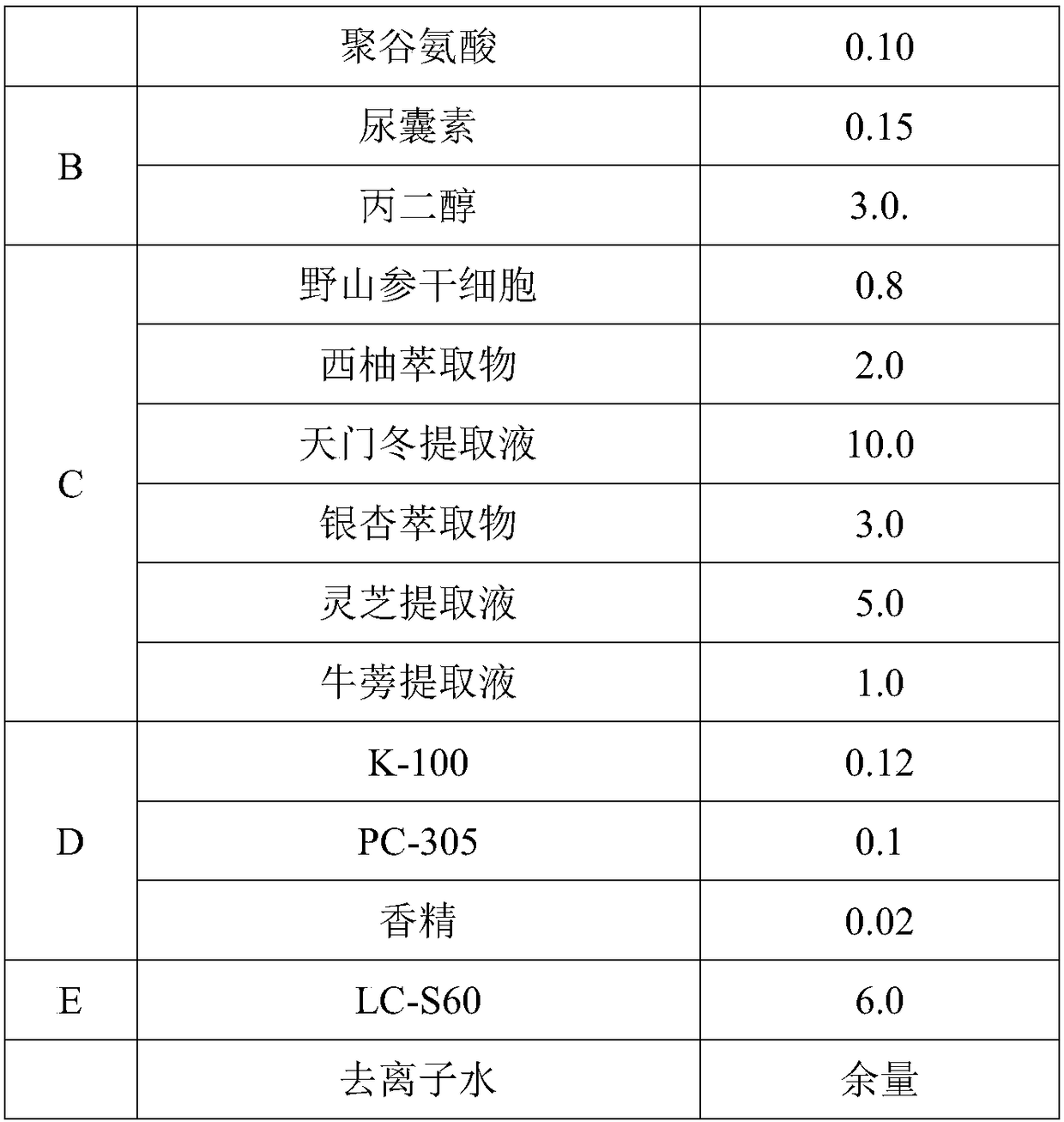 A kind of natural plant extract composition and its application in cosmetics