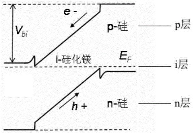 A high-efficiency thin-film photovoltaic cell