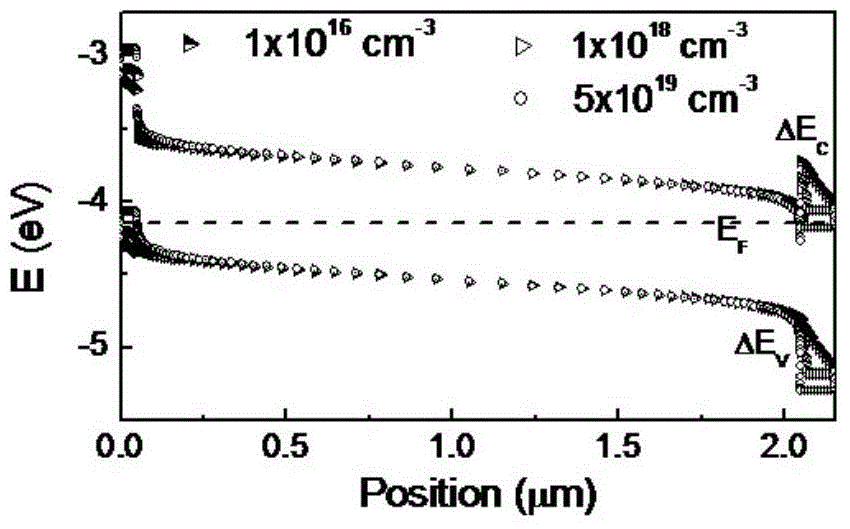 A high-efficiency thin-film photovoltaic cell