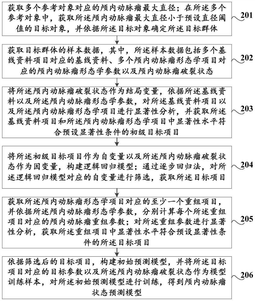 Method and device for generating intracranial aneurysm state prediction model and storage medium