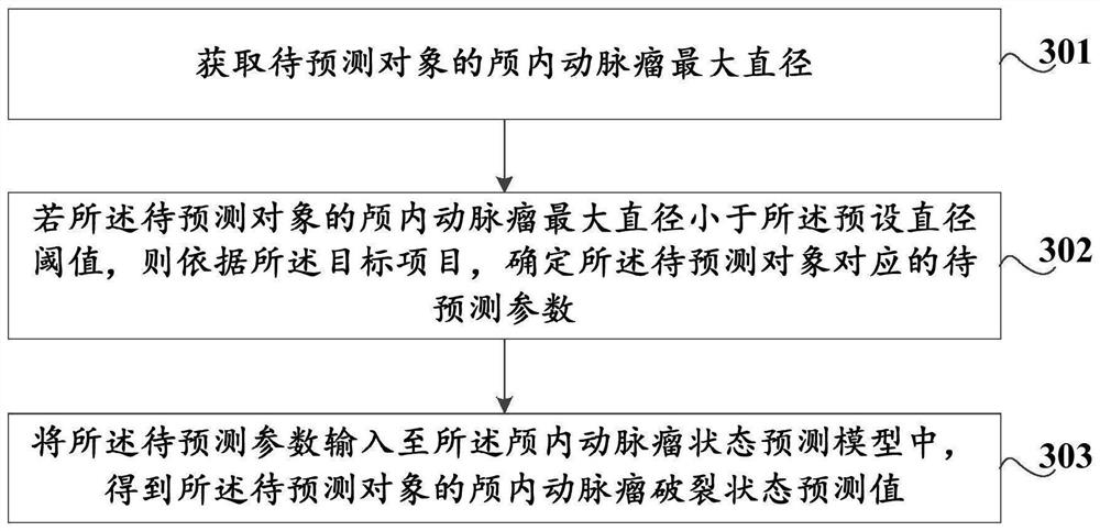 Method and device for generating intracranial aneurysm state prediction model and storage medium