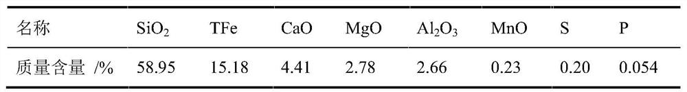 Method for preparing water glass by utilizing purified iron tailings