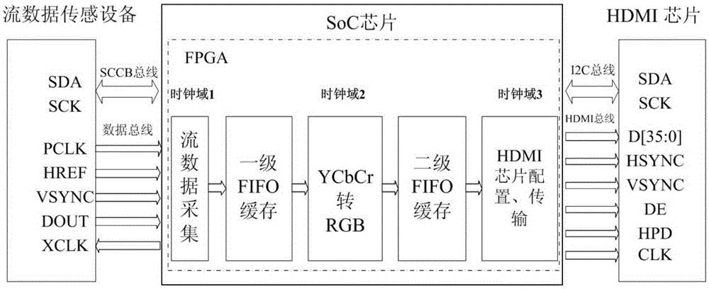 System supporting real-time processing inside streaming data piece and design method