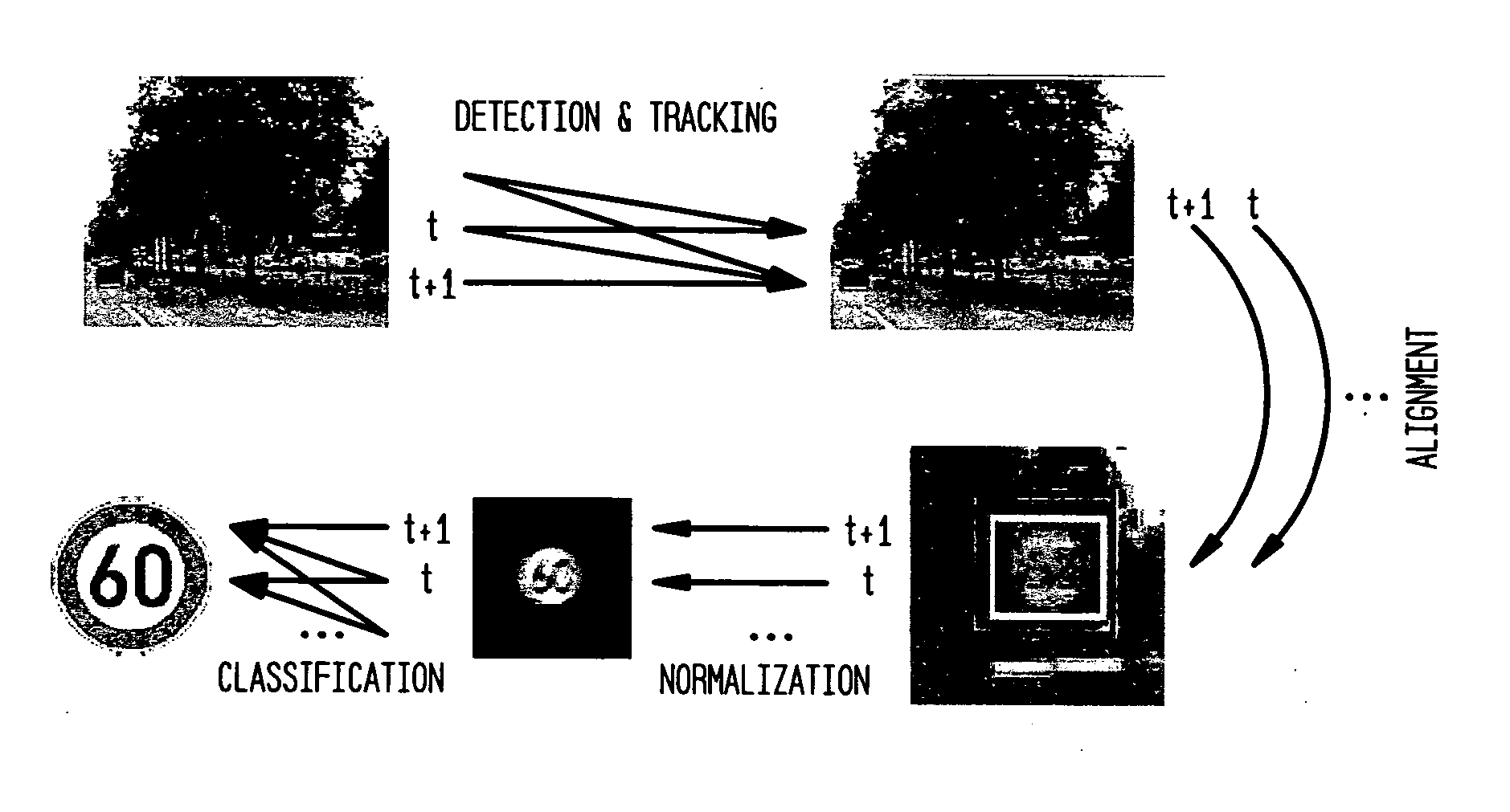 Method for traffic sign detection