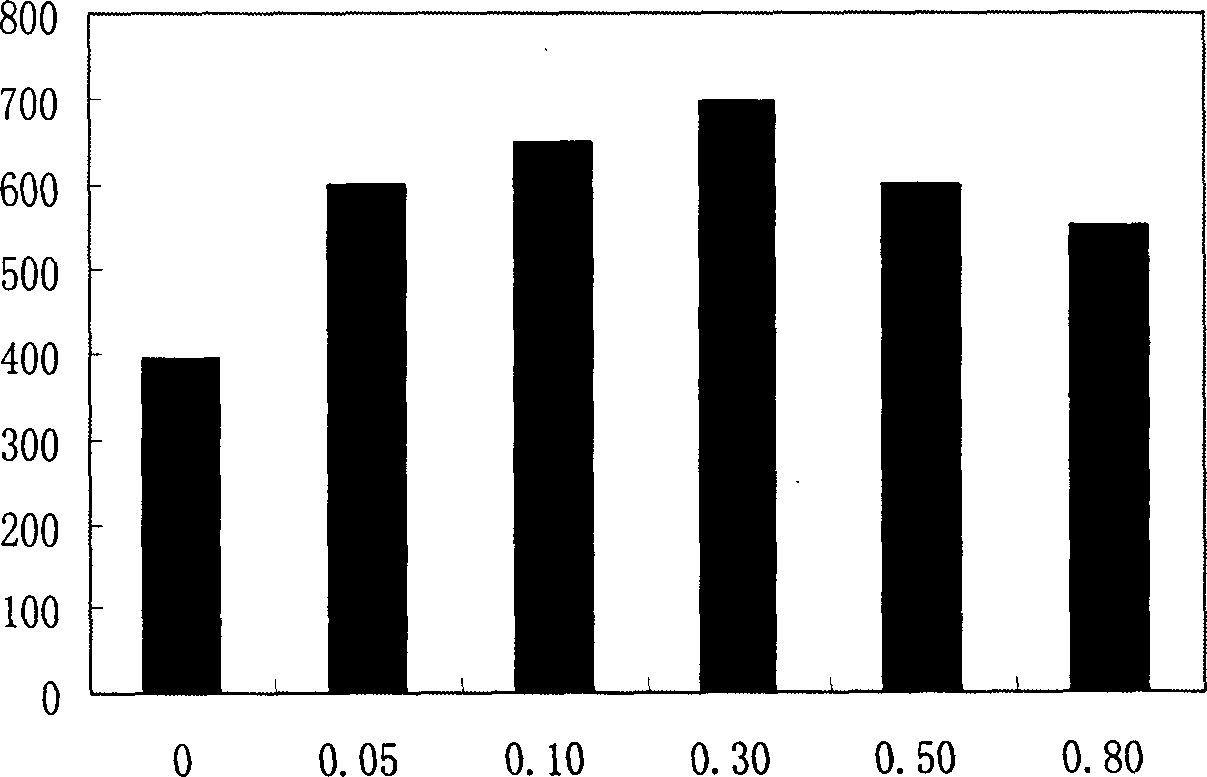 Metal/ ceramic nano composite additive of self-rehabilitation and its preparation method