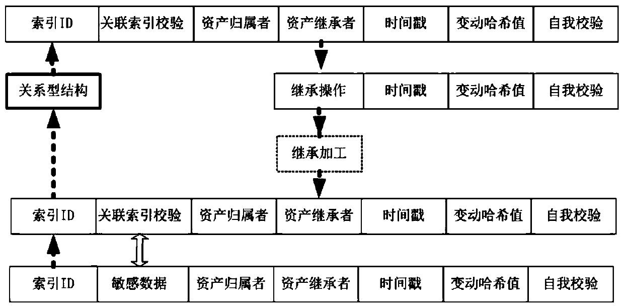 Credit granting authorization method for digital assets