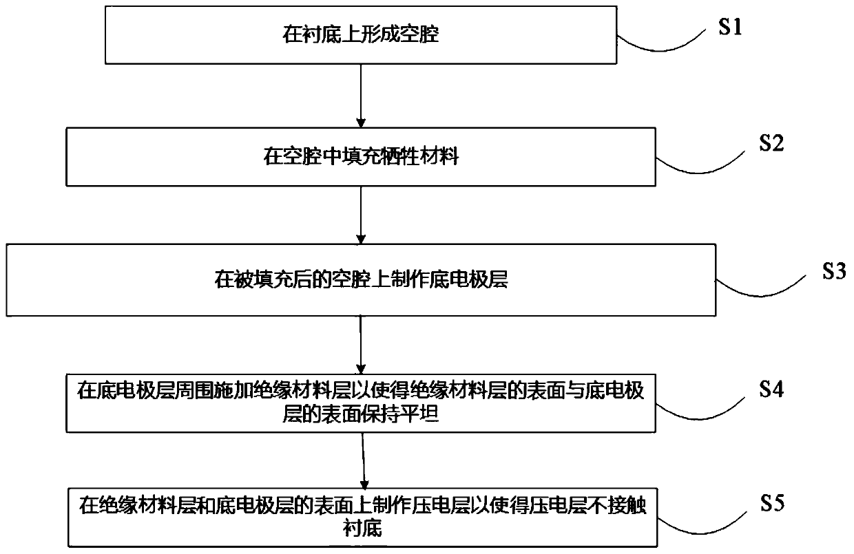 Bottom electrode structure of bulk acoustic wave resonator and process method