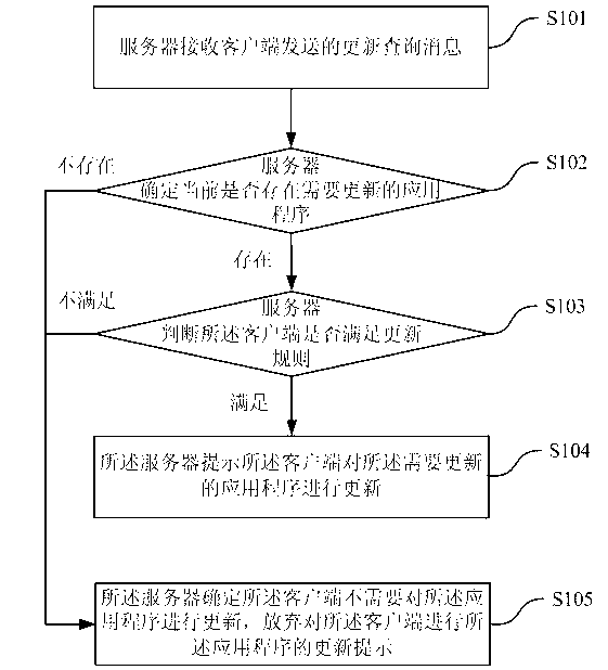 Application program updating method and device