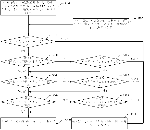 Application program updating method and device