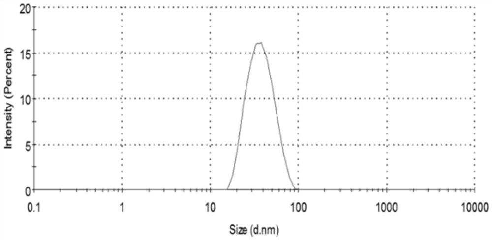 A kind of preparation method of cationic waterborne uv polyurethane acrylate self-antibacterial resin