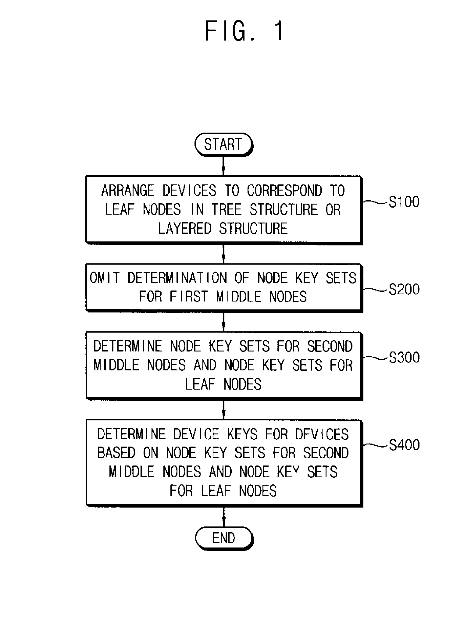 Management of encryption keys for broadcast encryption and transmission of messages using broadcast encryption