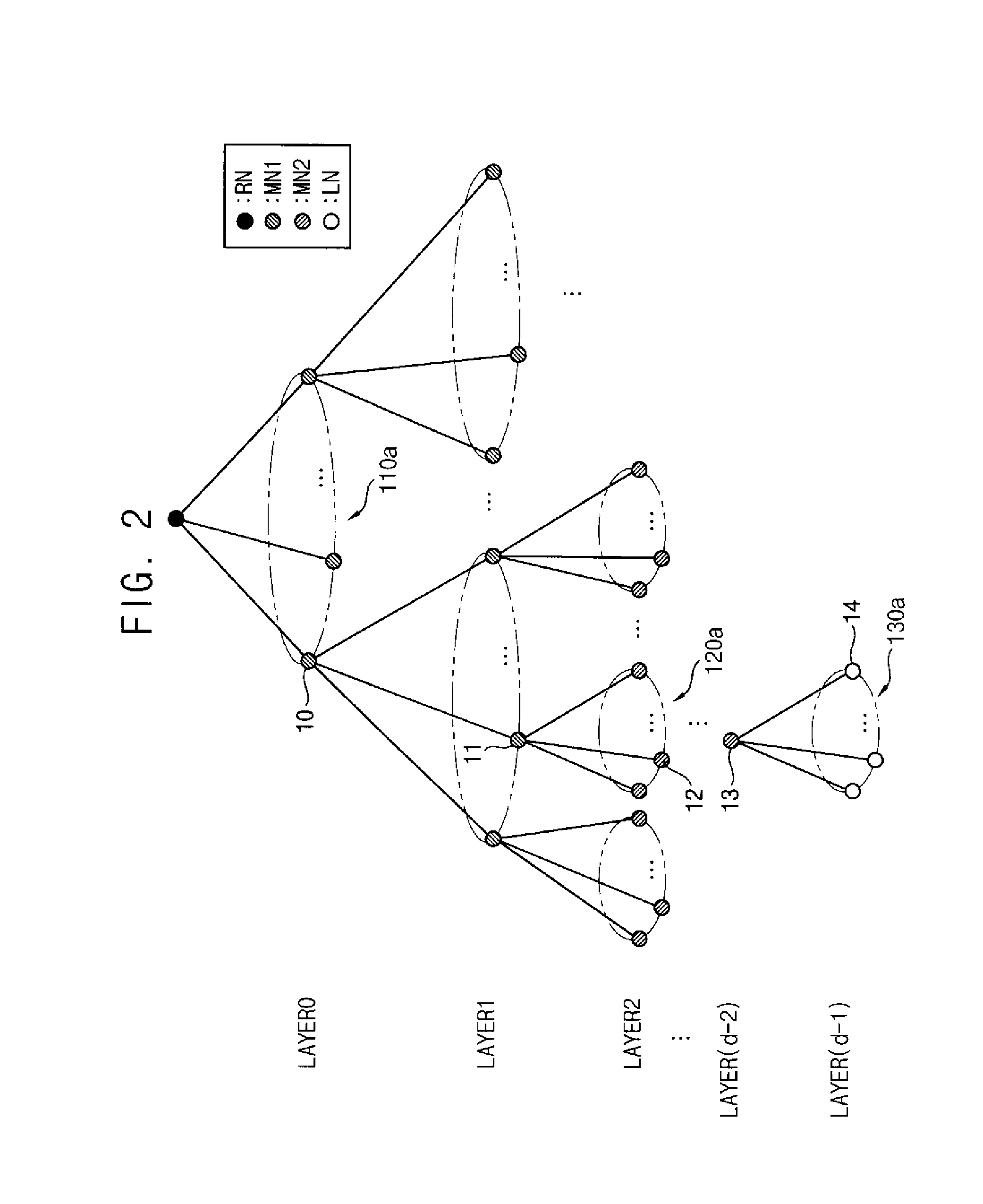 Management of encryption keys for broadcast encryption and transmission of messages using broadcast encryption